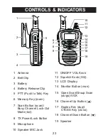 Предварительный просмотр 25 страницы Uniden Handheld UHF Transceiver UH076SX Owner'S Manual