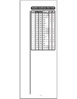 Preview for 11 page of Uniden HH955 Operating Manual