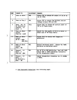 Preview for 20 page of Uniden Jackson UT-547C/D Service Manual