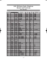 Preview for 17 page of Uniden Marine Radio Owner'S Manual