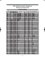 Preview for 19 page of Uniden Marine Radio Owner'S Manual