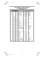 Preview for 15 page of Uniden MC 1010 Operating Manual