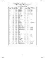 Preview for 18 page of Uniden MC 1020 Operating Manual