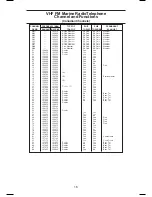 Preview for 19 page of Uniden MC 1020 Operating Manual