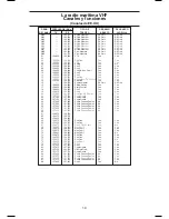 Preview for 40 page of Uniden MC 1020 Operating Manual