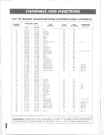 Предварительный просмотр 7 страницы Uniden MC 610 Owner'S Manual