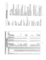 Предварительный просмотр 8 страницы Uniden MC 635 Operating Manual