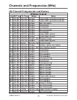 Предварительный просмотр 26 страницы Uniden MHS115 Owner'S Manual