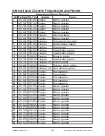 Preview for 30 page of Uniden MHS115 Owner'S Manual