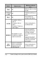 Предварительный просмотр 10 страницы Uniden MHS126 (French) Manuel Du Propriétaire