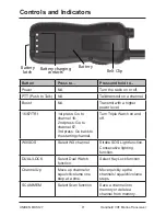 Preview for 9 page of Uniden MHS127 Owner'S Manual