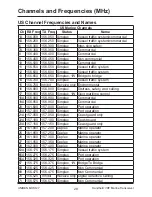 Preview for 28 page of Uniden MHS127 Owner'S Manual