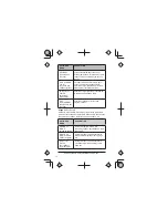 Предварительный просмотр 68 страницы Uniden MHS130 Owner'S Manual