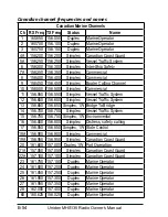 Preview for 58 page of Uniden MHS135 Owner'S Manual