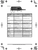 Preview for 7 page of Uniden MHS135DSC Owner'S Manual