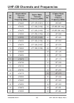 Предварительный просмотр 42 страницы Uniden MHS157 Owner'S Manual