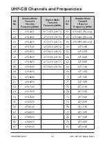 Предварительный просмотр 43 страницы Uniden MHS157 Owner'S Manual