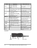 Preview for 8 page of Uniden MHS235 Owner'S Manual