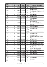 Предварительный просмотр 71 страницы Uniden MHS338BT Owner'S Manual