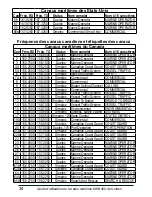 Preview for 38 page of Uniden MHS450 Guide Utilisateur