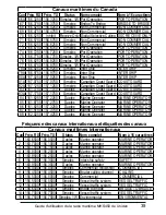 Preview for 39 page of Uniden MHS450 Guide Utilisateur