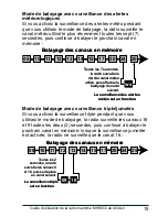 Preview for 17 page of Uniden MHS550 (French) Manuel Du Propriétaire