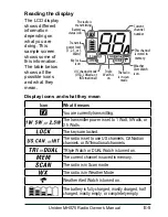 Preview for 8 page of Uniden MHS75 Owner'S Manual