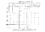 Предварительный просмотр 5 страницы Uniden PB010 Service Manual