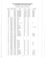 Preview for 19 page of Uniden PRESIDENT LTD 950 Operating Manual