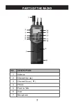 Предварительный просмотр 7 страницы Uniden PRO501TK Manual