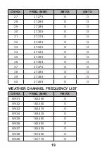 Предварительный просмотр 19 страницы Uniden PRO501TK Manual