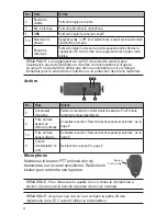 Preview for 4 page of Uniden PRO505XL Manual D'Utilisation