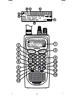 Предварительный просмотр 3 страницы Uniden SC180 Operating Manual