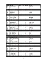 Preview for 57 page of Uniden SDS100 Owner'S Manual