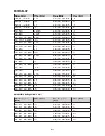 Preview for 59 page of Uniden SDS100 Owner'S Manual