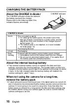 Предварительный просмотр 21 страницы Uniden SPECIFICATIONS Instruction Manual