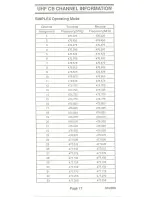 Preview for 19 page of Uniden SUNDOWNER UH-056 Operating Manual