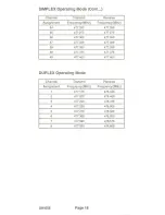 Preview for 20 page of Uniden SUNDOWNER UH-056 Operating Manual