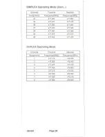 Preview for 40 page of Uniden SUNDOWNER UH-057 Operating Manual