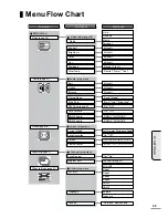 Предварительный просмотр 35 страницы Uniden TL27WRA-W Owner'S Manual