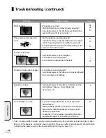 Предварительный просмотр 46 страницы Uniden TL27WRA-W Owner'S Manual