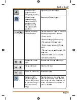 Preview for 71 page of Uniden TRAX430 Owner'S Manual