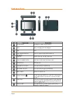 Предварительный просмотр 6 страницы Uniden TRAX4300 Owner'S Manual