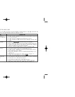 Preview for 42 page of Uniden TRU 246 (French) Manual D'Utilisation