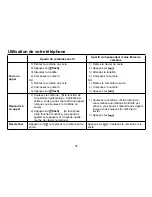 Предварительный просмотр 32 страницы Uniden TRU238-2AC Manual D'Utilisation