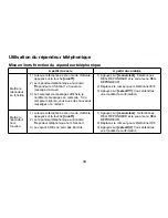 Предварительный просмотр 50 страницы Uniden TRU238-2AC Manual D'Utilisation