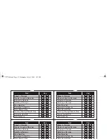 Предварительный просмотр 88 страницы Uniden TRU8888 Series Owner'S Manual