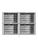 Preview for 84 page of Uniden TRU9085 Series Owner'S Manual