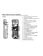 Предварительный просмотр 8 страницы Uniden TRU9360 Series Manual D'Utilisation