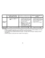 Preview for 40 page of Uniden TRU9466 - TRU 9466 Cordless Phone Manual D'Utilisation